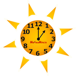 Possible hours of Daylight