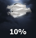 Mostly Cloudy