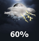 Scattered Thunderstorms