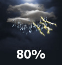 Thunderstorms