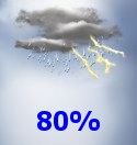 Thunderstorms