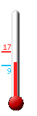 Attualmente ci sono: 11.3, Max: 16.9, Min: 8.6