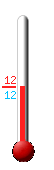 Attualmente ci sono: 12.3, Max: 21.7, Min: 9.6