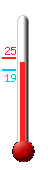 Attualmente ci sono: 22.4, Max: 24.5, Min: 19.4